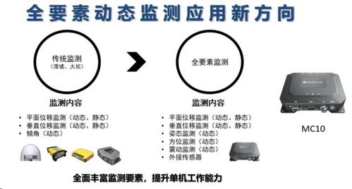 合众思壮发布创新gnss接收机mc10,开创全要素动态监测应用的新篇章