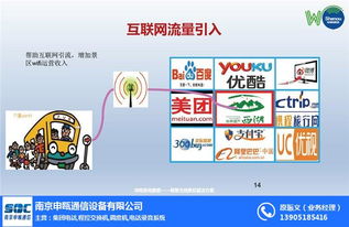 wifi覆盖 南京申瓯通信 上海无线wifi覆盖有哪些厂家高清图片 高清大图